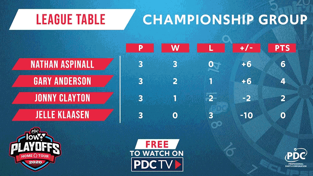 PDC Home Tour Final Table